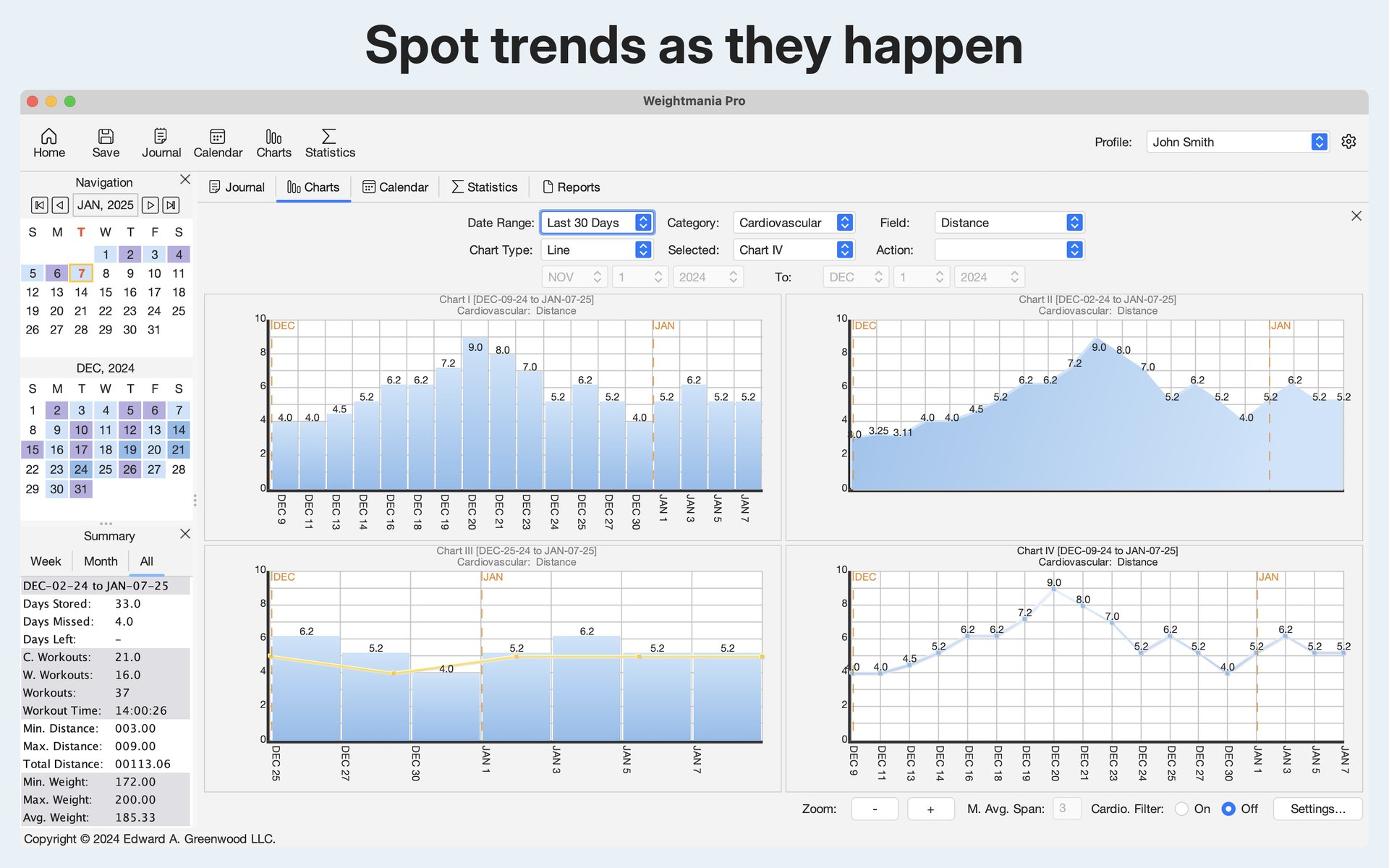 Analyzing workout distance trends on multiple charts in Weightmania Pro.
